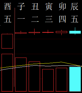 303422六爻金融2012.png