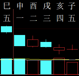 304900六爻金融2012.png