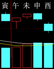 283414 六爻金融 2015.png