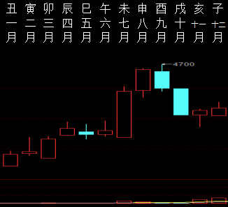 813780 股市预测1 2012.png