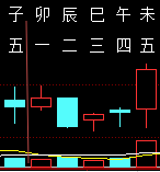 320280六爻金融2011.png