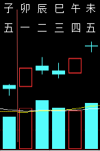 323310六爻金融2010.png