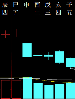 423800 六爻金融 2012.png