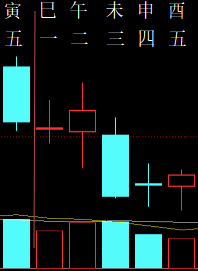 324964六爻金融2010.png