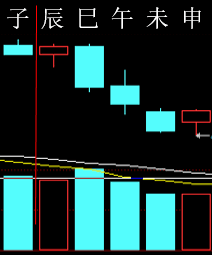 283588 六爻金融 2015.png