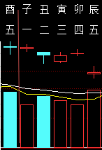 312752六爻金融2011.png