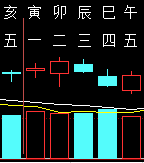 322260六爻金融2010.png