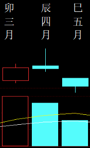 607654 六爻金融 2019 月柱图.png