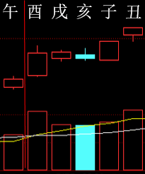 281924 六爻金融 2015.png