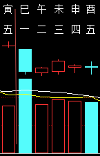 314208六爻金融2011.png
