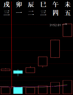 ?? 6.29-7.3 ???? 2873403.png