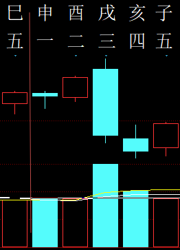 309572六爻金融2012.png