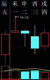 336426六爻金融2009.png