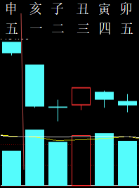 331472六爻金融2010.png