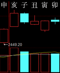 276622 六爻金融 2015.png