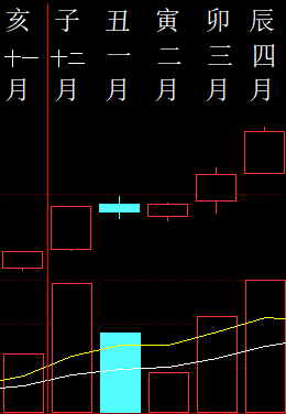 436268 岁月痕迹 2014 月柱图.png