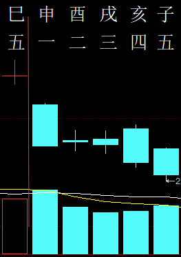 309132六爻金融2012.png