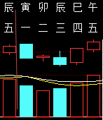 310744六爻金融2012.png