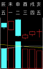 320392六爻金融2011.png