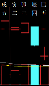 327010六爻金融2010.png