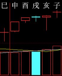 283500 六爻金融 2015.png