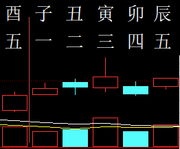 305310六爻金融2012.png