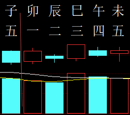 309110六爻金融2012.png