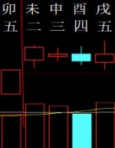 321766六爻金融2011.jpg