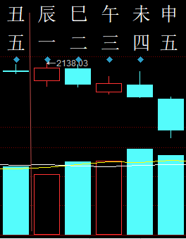 303846六爻金融2012.png