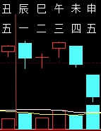 322208六爻金融2010.png