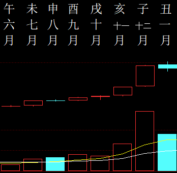 442912 命理爱好 2014 月柱图.png