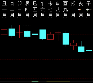 814104 股市预测1 2011.png