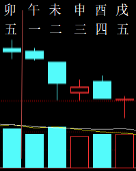 331366六爻金融2010.png