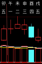323786六爻金融2010.png