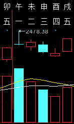 309616六爻金融2012.png