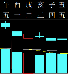 305104六爻金融2012.png