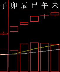 287734 六爻金融 2015.png