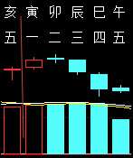 324774六爻金融2010.png