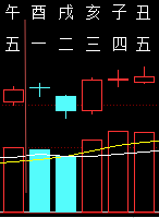 310728六爻金融2012.png