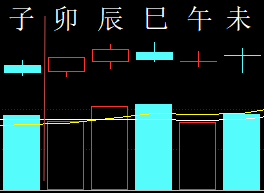 302210六爻金融2013.png