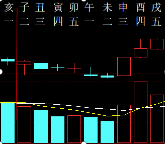 350576  金融预测  2015.png