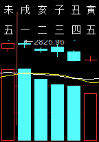 314244六爻金融2011.png