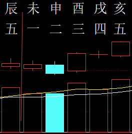 309528六爻金融2012.png