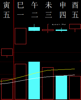 500112 命理预测 2019.png