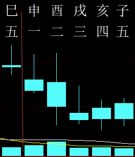 309152六爻金融2012.png