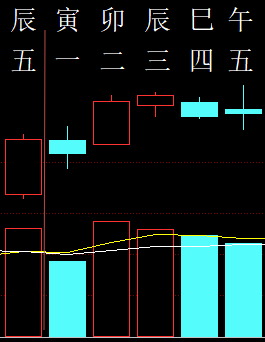303972六爻金融2012.png