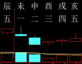 305232六爻金融2012.png