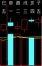 320318六爻金融2011.png