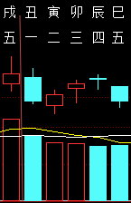 320496六爻金融2011.png