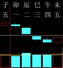 303452六爻金融2012.png